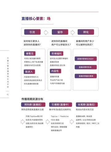 抖音直播运营的工作内容有哪些？（抖音直播运营全流程方案技巧分享）
