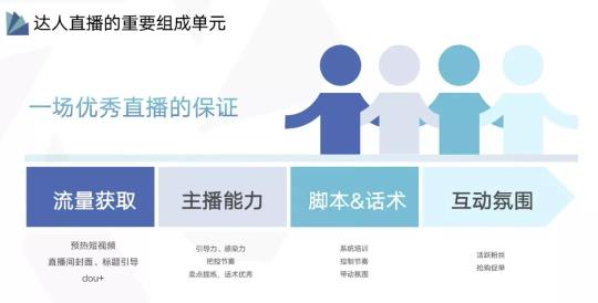 直播策划方案怎么做？（直播活动策划的5个策划思路流程分享）