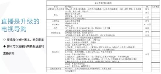 直播策划方案怎么做？（直播活动策划的5个策划思路流程分享）