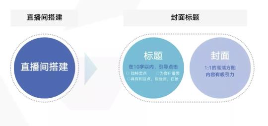 直播策划方案怎么做？（直播活动策划的5个策划思路流程分享）