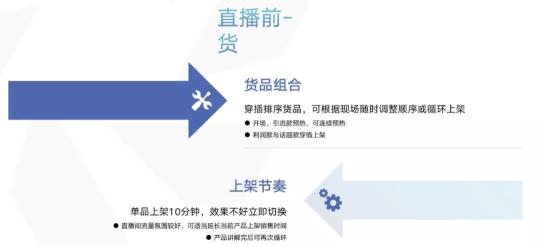 直播策划方案怎么做？（直播活动策划的5个策划思路流程分享）