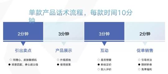 直播策划方案怎么做？（直播活动策划的5个策划思路流程分享）