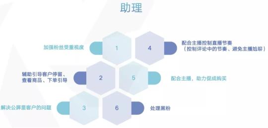 直播策划方案怎么做？（直播活动策划的5个策划思路流程分享）