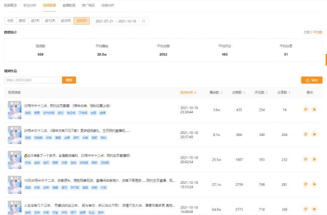 想要做好快手直播，如何策划直播内容方案呢？（务必做好直播主题和内容策划）