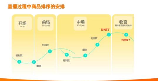 迎战618，如何做好直播互动？（使用互动及主播话术技巧干货分享）