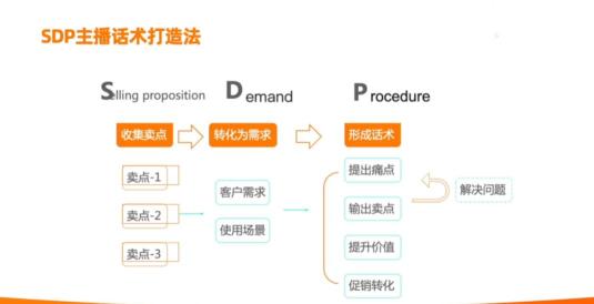 迎战618，如何做好直播互动？（使用互动及主播话术技巧干货分享）