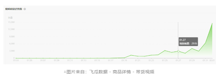 怎么拍出引爆订单的抖音同款视频？（分享抖音的拍同款特效视频教程）
