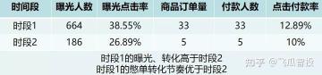 抖音直播间没有流量不进人怎么办（附平台直播间流量分发机制分享）