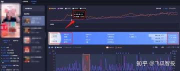 抖音直播间没有流量不进人怎么办（附平台直播间流量分发机制分享）