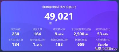 直播带货货源哪里找（基本可以从以下四个方面入手和带货产品的3个特点分享）
