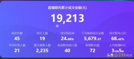 直播带货货源哪里找（基本可以从以下四个方面入手和带货产品的3个特点分享）