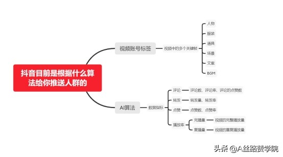 抖音视频怎么上热门？（抖音短视频热门方法经验分享）