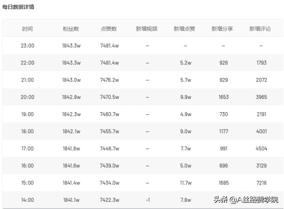 抖音视频怎么上热门？（抖音短视频热门方法经验分享）