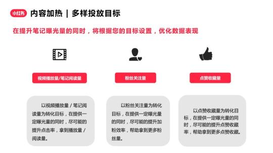 如何在小红书内为博主充值做推广（博主从选题创作到发布笔记的完整sop，以及涉及到的外部工具）