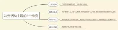 如何做好一个活动策划方案（完整高效的活动方案干货分享）