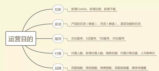 如何做好一个活动策划方案（完整高效的活动方案干货分享）