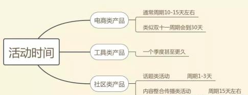 如何做好一个活动策划方案（完整高效的活动方案干货分享）