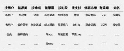 如何做好一个活动策划方案（完整高效的活动方案干货分享）