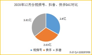 微信视频号怎么运营如何推广（打造私域流量营销闭环，使得视频号具有无限可能）