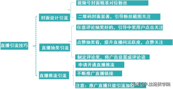 微信视频号怎么运营如何推广（打造私域流量营销闭环，使得视频号具有无限可能）