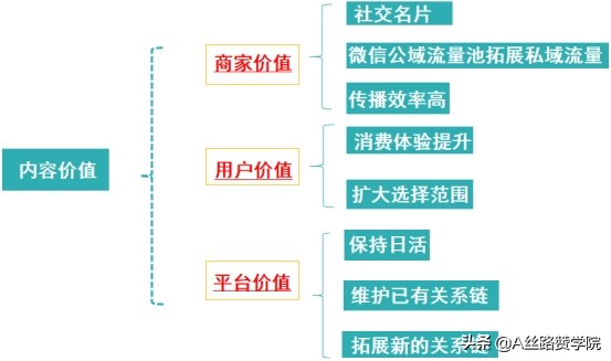 微信视频号怎么运营如何推广（打造私域流量营销闭环，使得视频号具有无限可能）