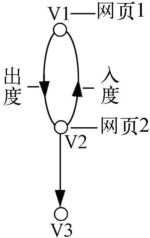 SEO搜索引擎工作原理的概述和分析（搜索引擎工作原理分为哪四步）