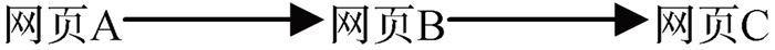 搜索引擎算法有哪些（常见的3种SEO搜索引擎特色算法介绍）