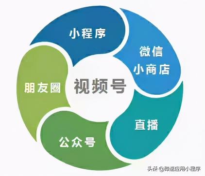 视频号直播有分销功能吗（视频号接入即速应用，实现直播带货分销返佣）