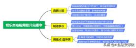 微信视频号运营攻略（视频号有3个显著的优点和运营技巧分享）