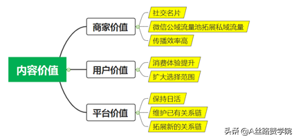 微信视频号运营攻略（视频号有3个显著的优点和运营技巧分享）