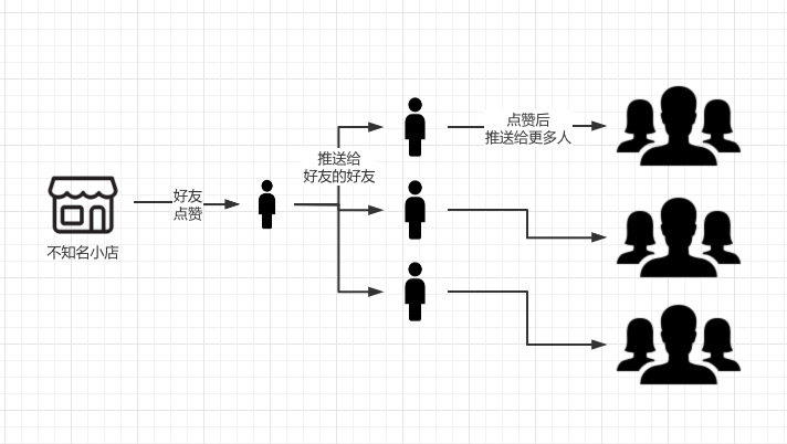 怎么让视频号视频有更多的流量（视频号发展现状介绍和视频号内容创作方向）