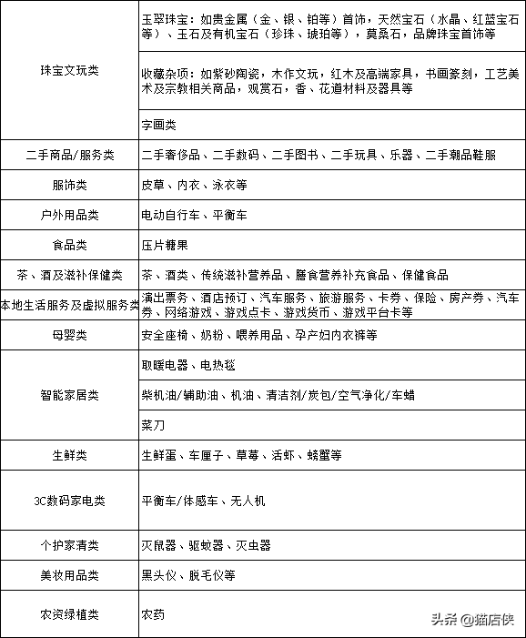 入驻抖音抖店申请需要什么条件（2022抖店入驻入口及申请方法开通流程）