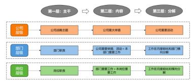 如何制定企业运营计划？（附运营计划模板参考和运营计划管理流程分享）