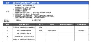 如何制定企业运营计划？（附运营计划模板参考和运营计划管理流程分享）
