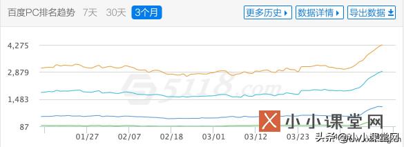 SEO优化之资讯网站关键词有哪些发展规律（附SEO关键词的5个增长规律介绍）