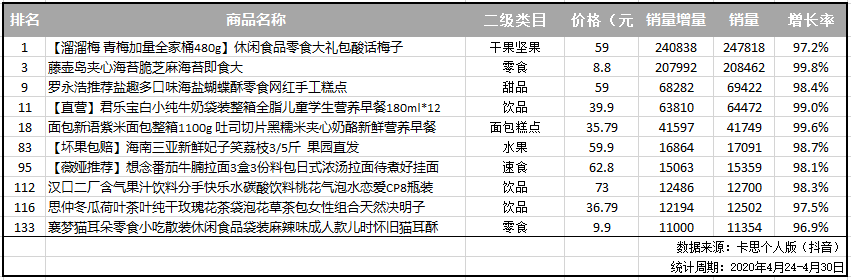 卡思数据是怎么使用的是干什么的（分享如何查询卡思数据）