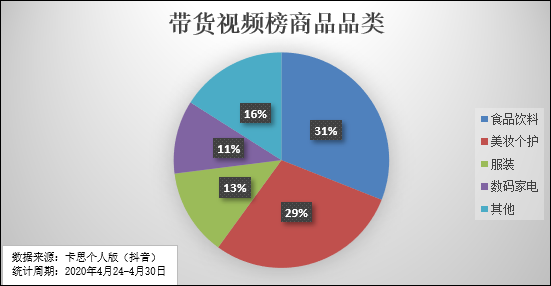 卡思数据是怎么使用的是干什么的（分享如何查询卡思数据）