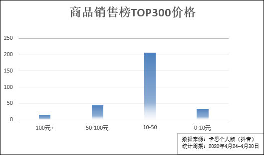 卡思数据是怎么使用的是干什么的（分享如何查询卡思数据）