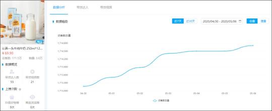 卡思数据是怎么使用的是干什么的（分享如何查询卡思数据）