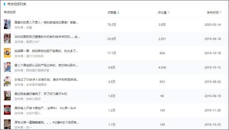 卡思数据是怎么使用的是干什么的（分享如何查询卡思数据）