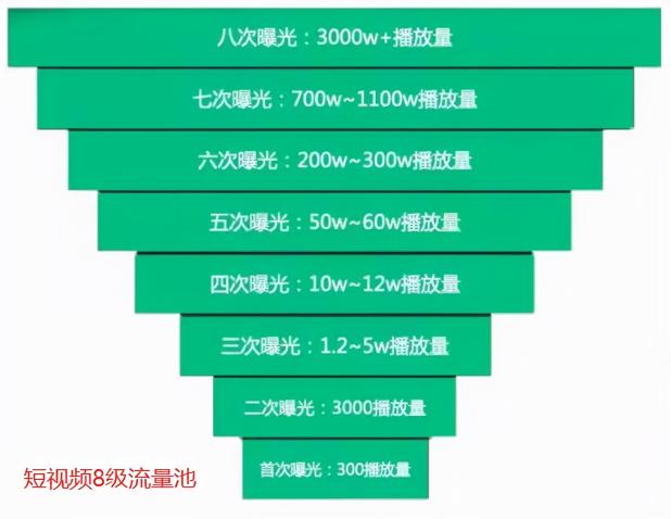 抖音直播带货的专业术语（新手小白必知的100个专业术语分享）