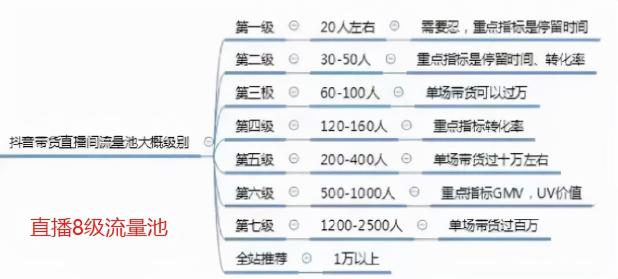 抖音直播带货的专业术语（新手小白必知的100个专业术语分享）