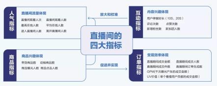 抖音直播带货的专业术语（新手小白必知的100个专业术语分享）