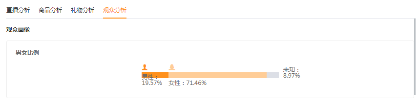 微信视频号数据分析统计平台（快速打造爆款上热门，这个视频号数据工具人手必备）