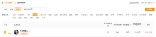 微信视频号数据分析统计平台（快速打造爆款上热门，这个视频号数据工具人手必备）