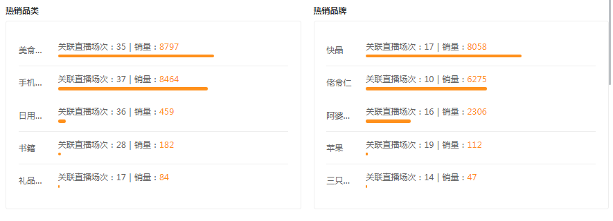 微信视频号数据分析统计平台（快速打造爆款上热门，这个视频号数据工具人手必备）