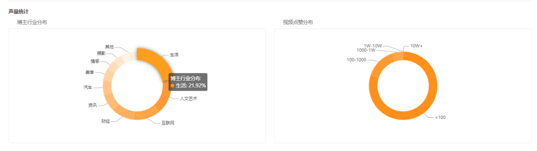 微信视频号数据分析统计平台（快速打造爆款上热门，这个视频号数据工具人手必备）