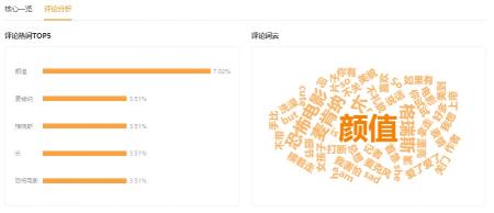 微信视频号数据分析统计平台（快速打造爆款上热门，这个视频号数据工具人手必备）