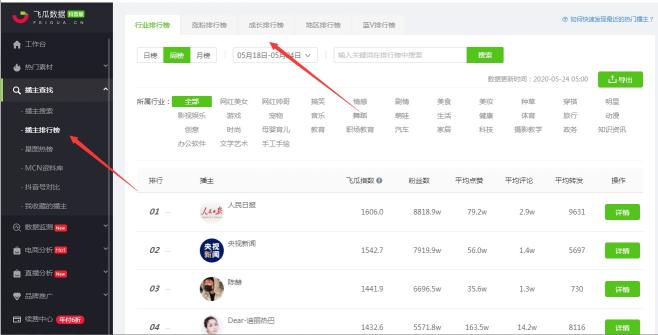 飞瓜数据都有什么功能（短视频平台数据分析工具飞瓜数据的5个功能分享）