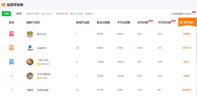 微信视频号助手网站内都有哪些基本功能（5款视频号数据工具推荐）